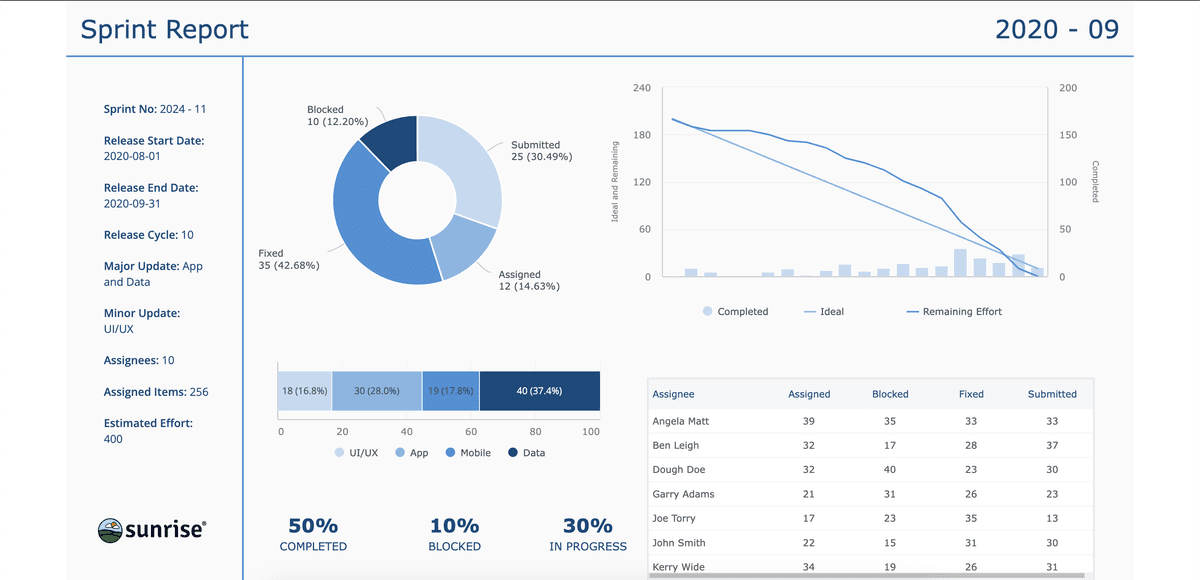AI-powered project management dashboard